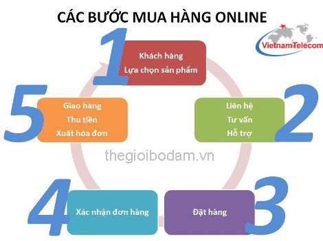 Quy trình mua hàng tại Vietnam Telecom